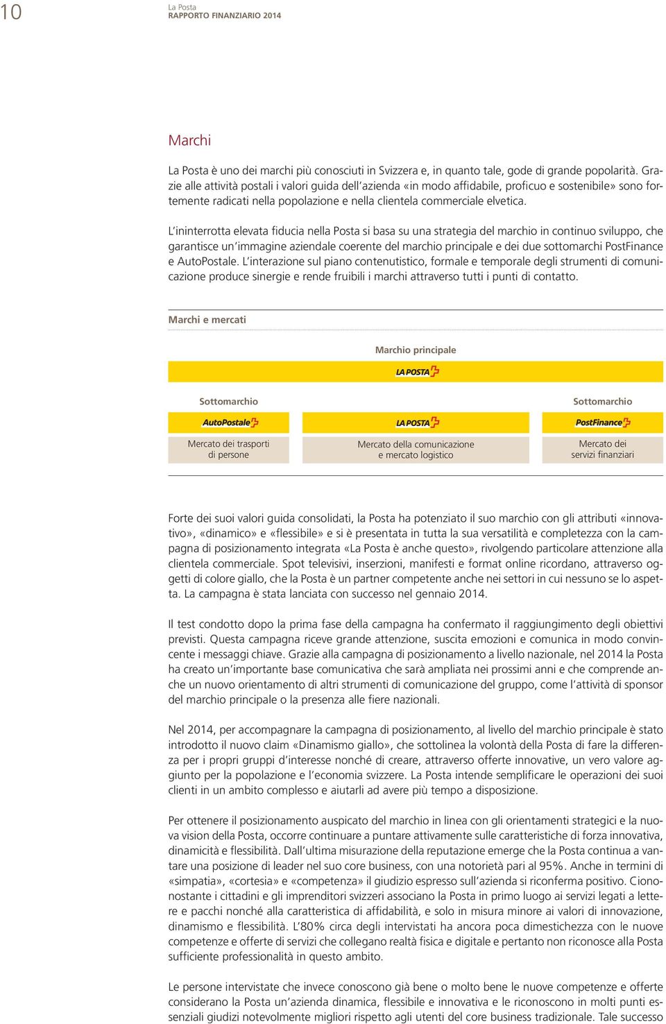 L ininterrotta elevata fiducia nella Posta si basa su una strategia del marchio in continuo sviluppo, che garantisce un immagine aziendale coerente del marchio principale e dei due sottomarchi