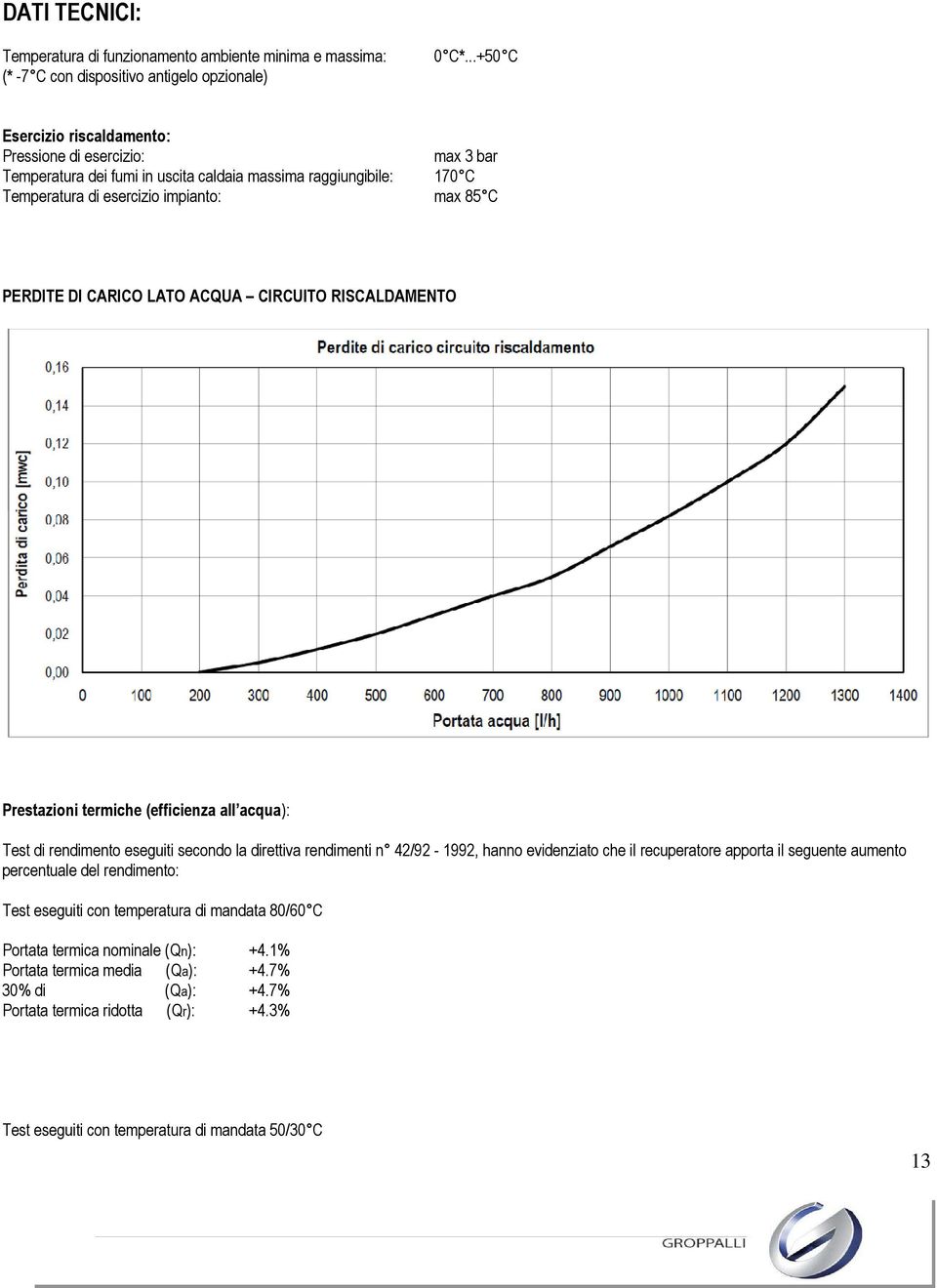 LATO ACQUA CIRCUITO RISCALDAMENTO Prestazioni termiche (efficienza all acqua): Test di rendimento eseguiti secondo la direttiva rendimenti n 42/92-1992, hanno evidenziato che il recuperatore