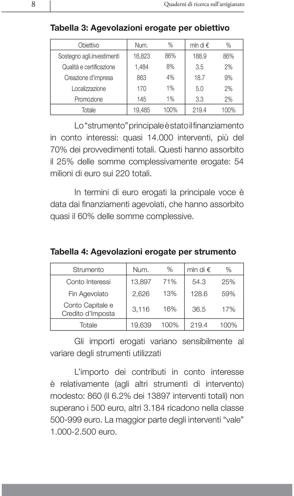 4 100% Lo strumento principale è stato il fi nanziamento in conto interessi: quasi 14.000 interventi, più del 70% dei provvedimenti totali.