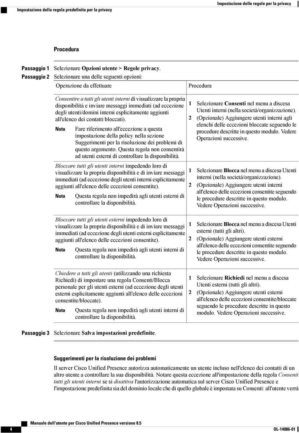 utenti/domini interni esplicitamente aggiunti all'elenco dei contatti bloccati).