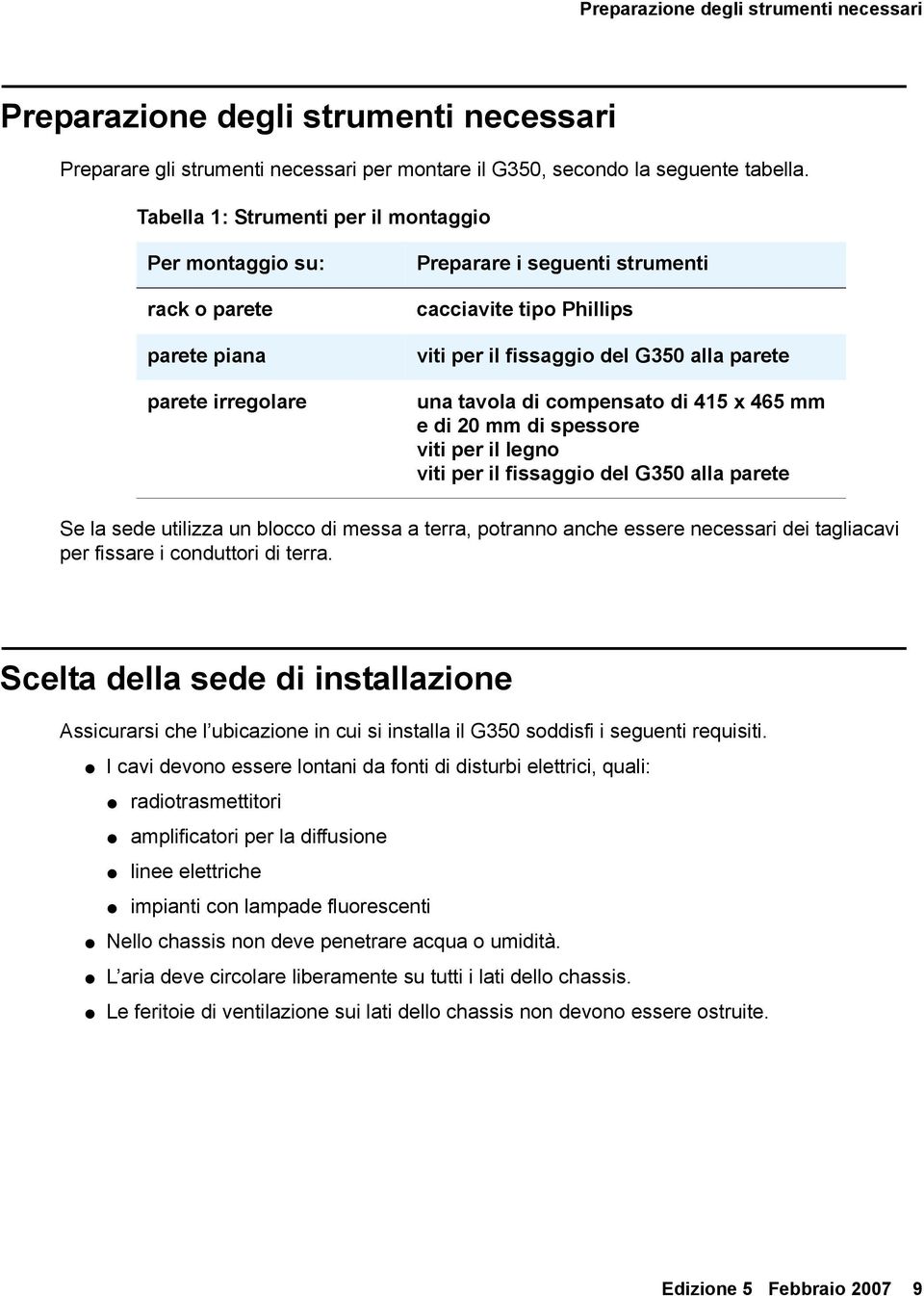 una tavola di compensato di 415 x 465 mm e di 20 mm di spessore viti per il legno viti per il fissaggio del G350 alla parete Se la sede utilizza un blocco di messa a terra, potranno anche essere