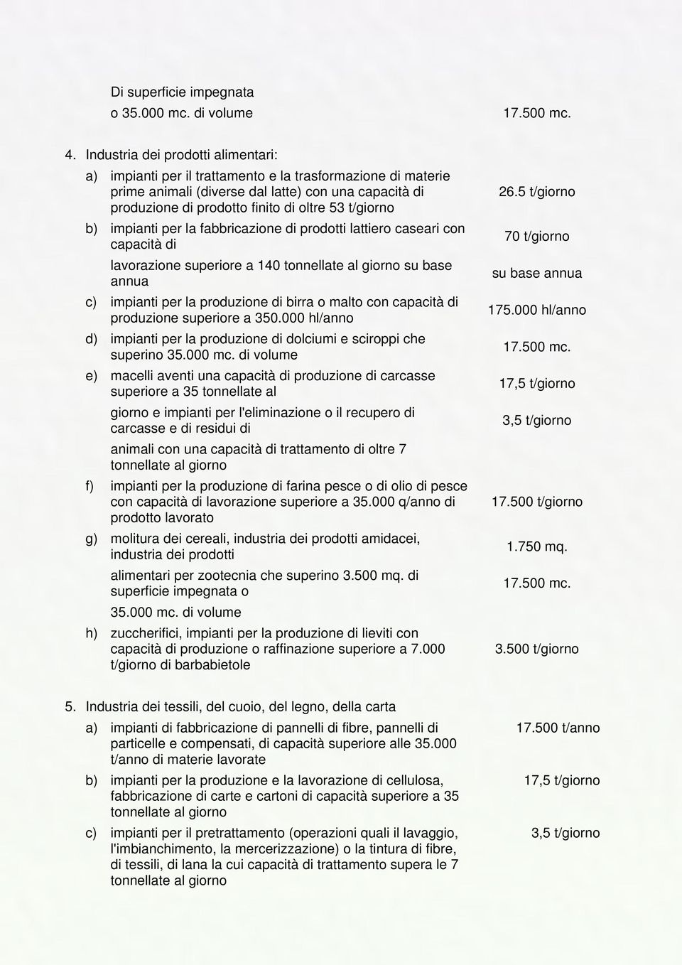 t/giorno b) impianti per la fabbricazione di prodotti lattiero caseari con capacità di lavorazione superiore a 140 tonnellate al giorno su base annua c) impianti per la produzione di birra o malto