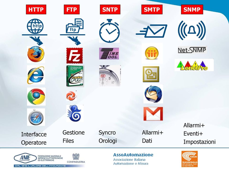 Gestione Files Syncro Orologi