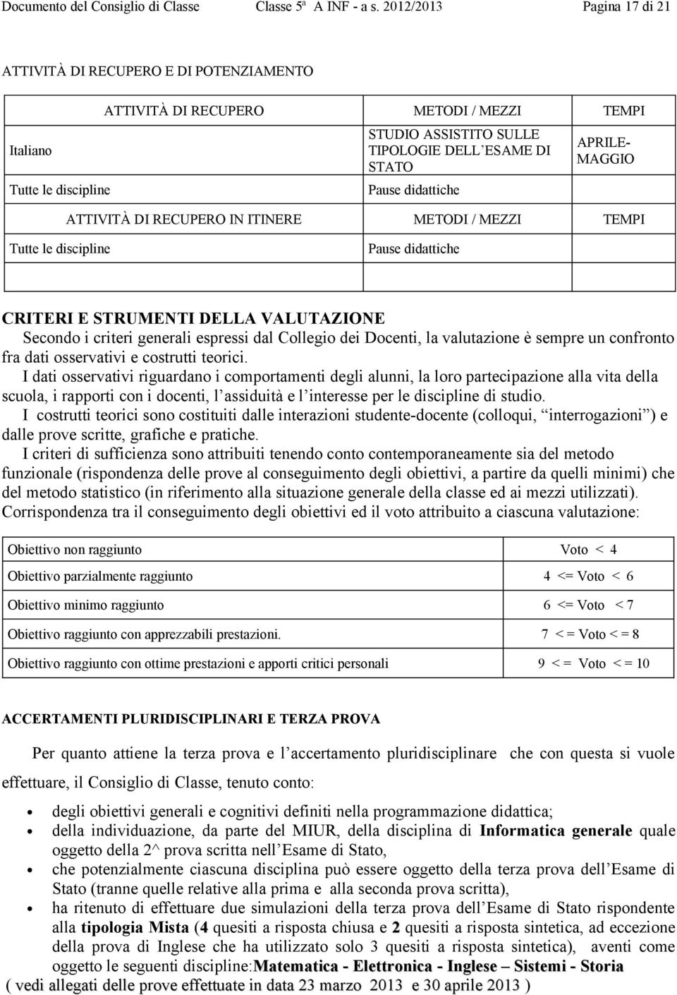 didattiche APRILE- MAGGIO ATTIVITÀ DI RECUPERO IN ITINERE METODI / MEZZI TEMPI Tutte le discipline Pause didattiche CRITERI E STRUMENTI DELLA VALUTAZIONE Secondo i criteri generali espressi dal