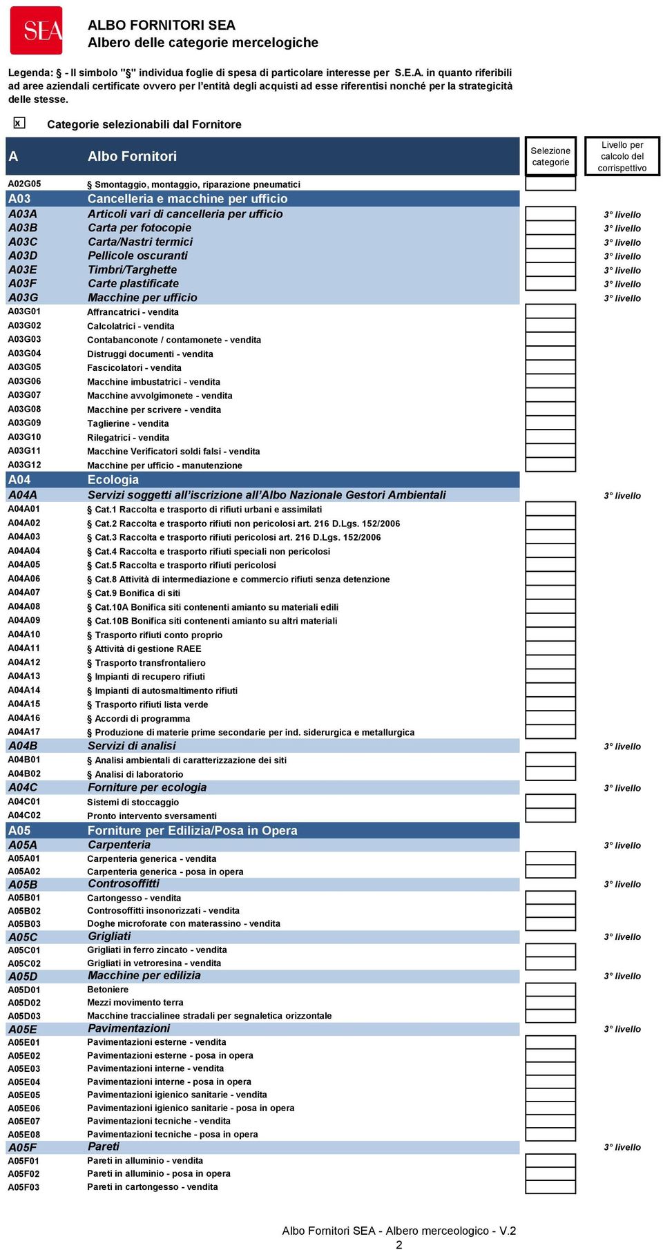 Contabanconote / contamonete - vendita A03G04 Distruggi documenti - vendita A03G05 Fascicolatori - vendita A03G06 Macchine imbustatrici - vendita A03G07 Macchine avvolgimonete - vendita A03G08