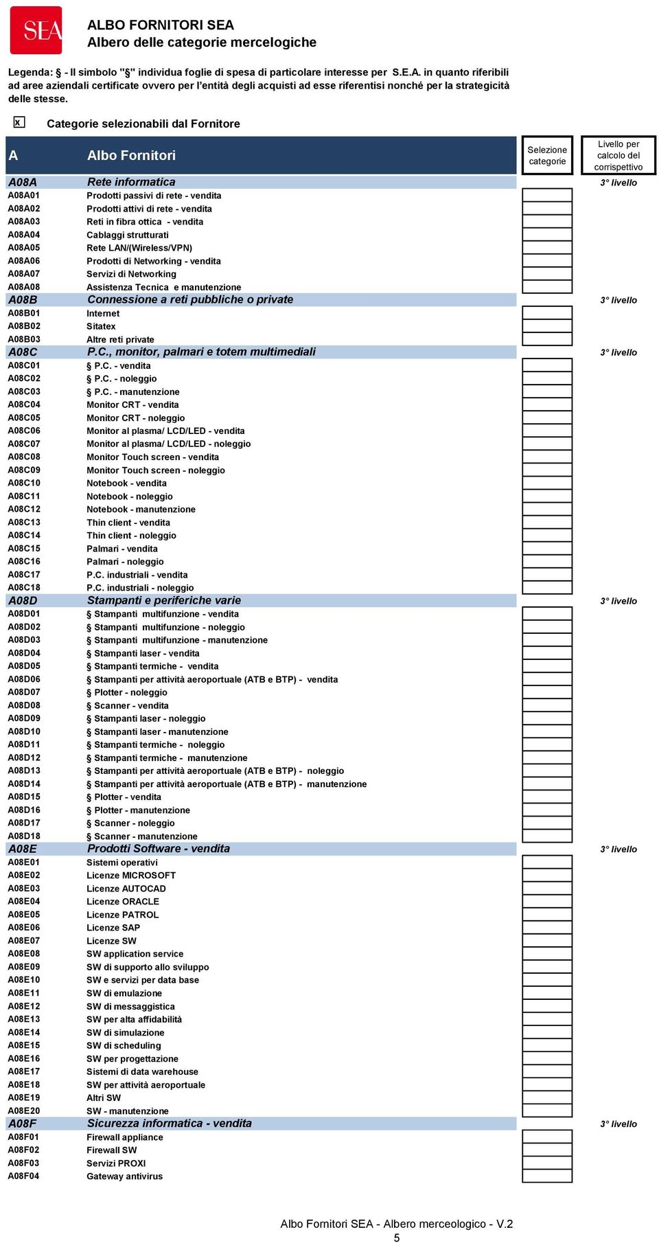 Internet A08B02 Sitatex A08B03 Altre reti private A08C 