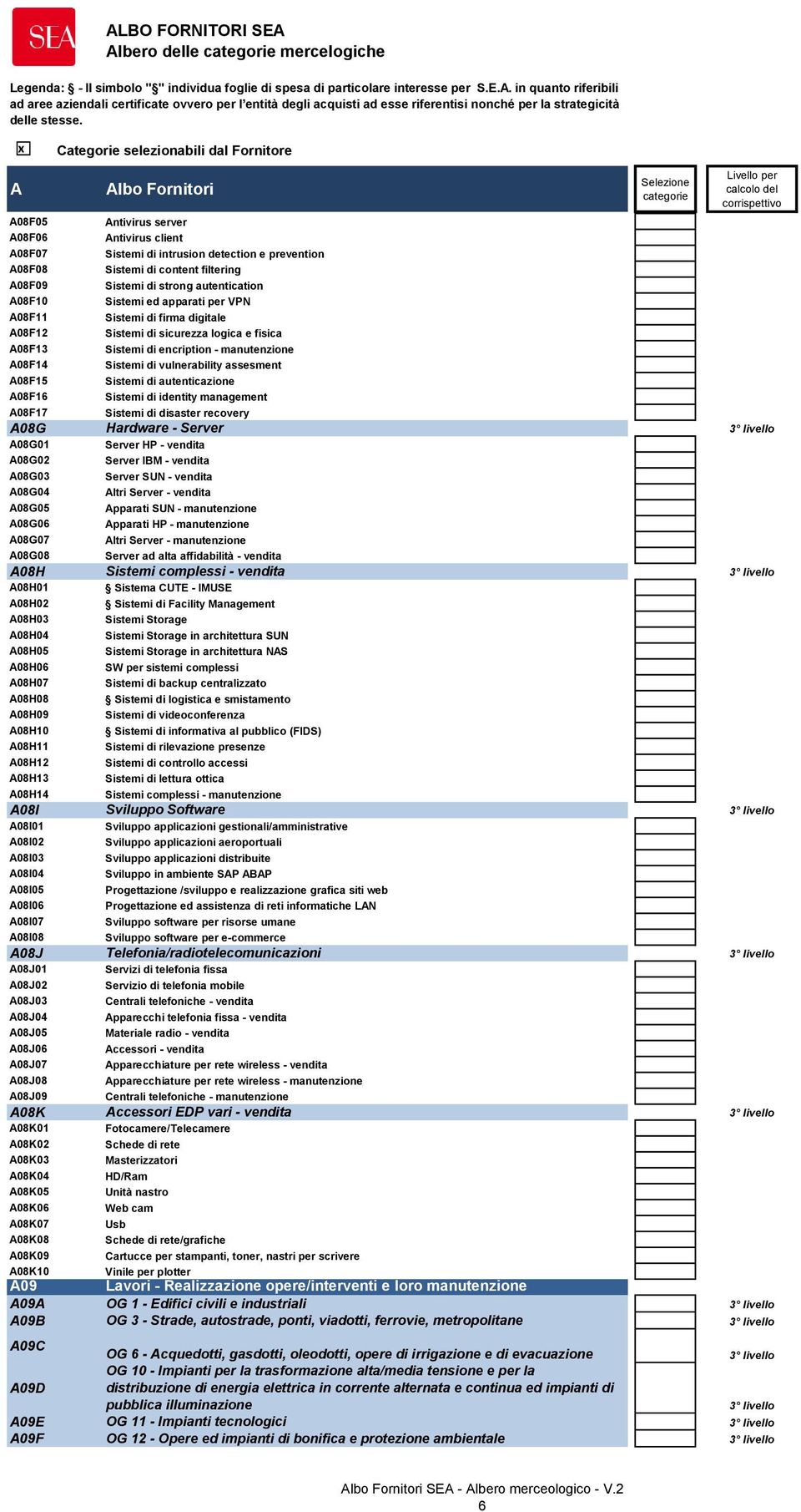 A08F15 Sistemi di autenticazione A08F16 Sistemi di identity management A08F17 Sistemi di disaster recovery A08G Hardware - Server A08G01 Server HP - vendita A08G02 Server IBM - vendita A08G03 Server