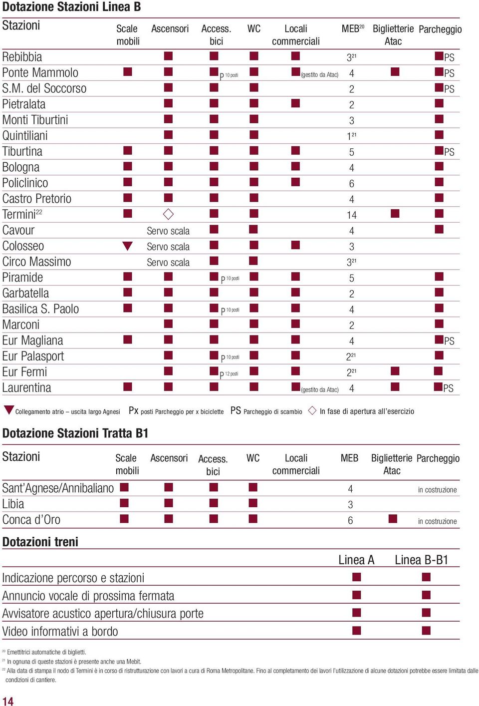 B 20 Biglietterie Parcheggio Atac Rebibbia n n n n 3 21 nps Ponte Ma