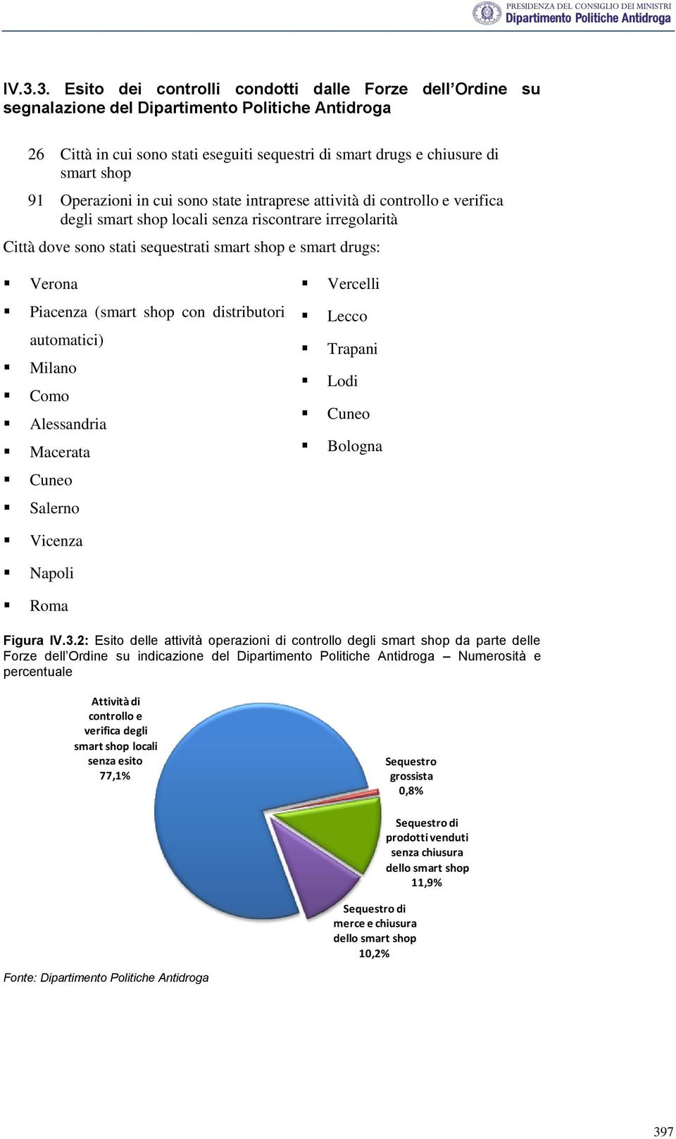 Piacenza (smart shop con distributori automatici) Milano Como Alessandria Macerata Cuneo Salerno Vercelli Lecco Trapani Lodi Cuneo Bologna Vicenza Napoli Roma Figura IV.3.