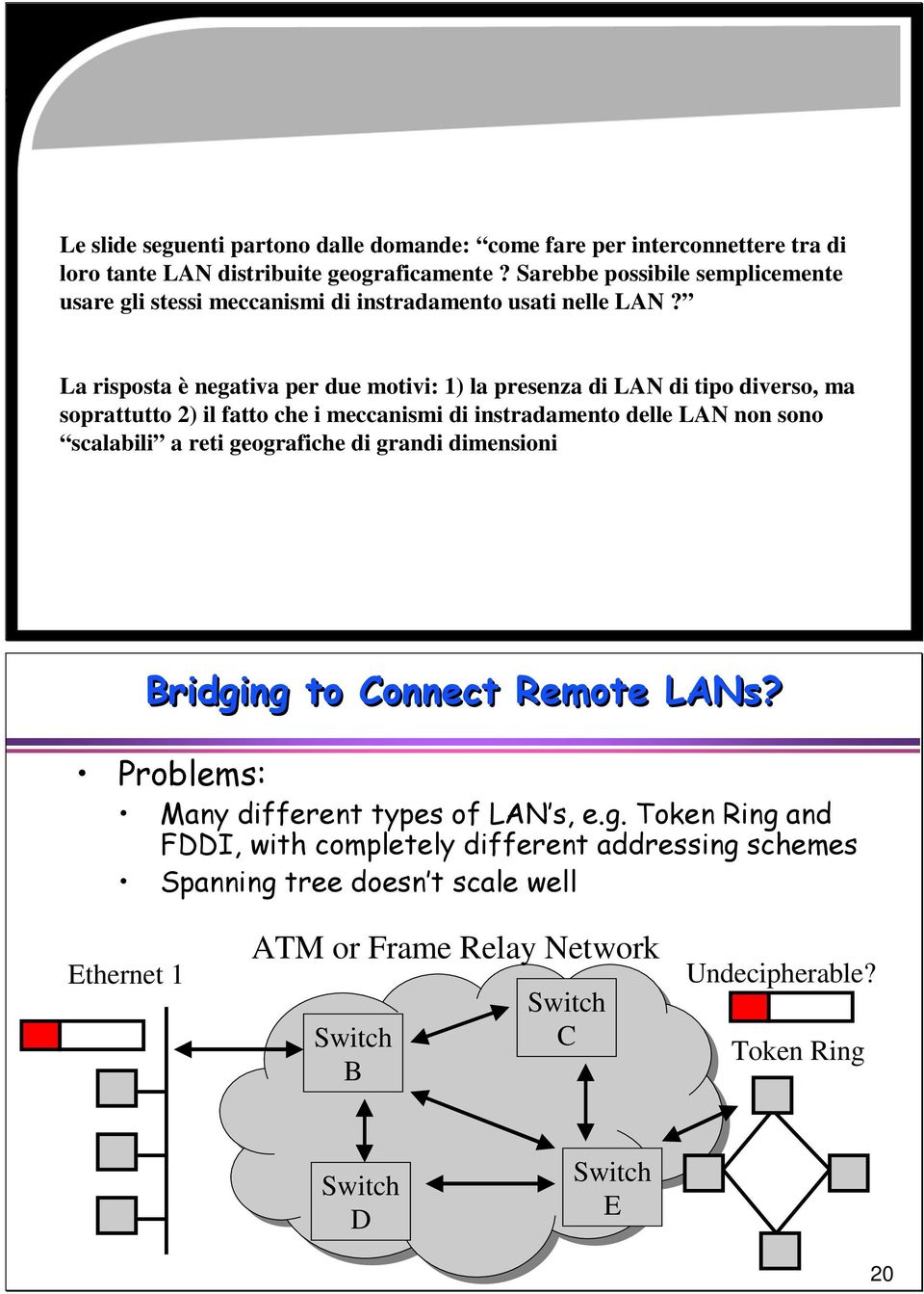 La risposta è negativa per due motivi: 1) la presenza di LAN di tipo diverso, ma soprattutto 2) il fatto che i meccanismi di instradamento delle LAN non sono scalabili a