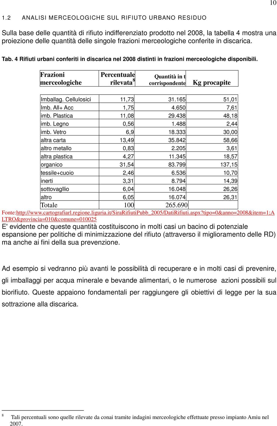 Frazioni merceologiche Percentuale rilevata 8 Quantità in t corrispondente Kg procapite Imballag. Cellulosici 11,73 31.165 51,01 Imb. All+ Acc 1,75 4.650 7,61 imb. Plastica 11,08 29.438 48,18 imb.