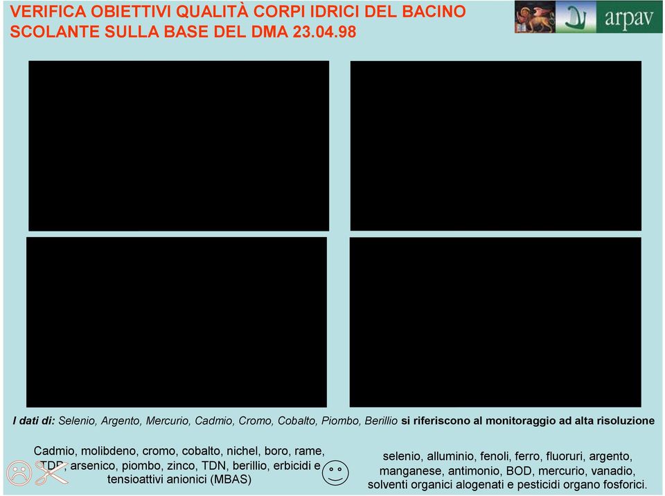 risoluzione Cadmio, molibdeno, cromo, cobalto, nichel, boro, rame, TDP, arsenico, piombo, zinco, TDN, berillio, erbicidi e