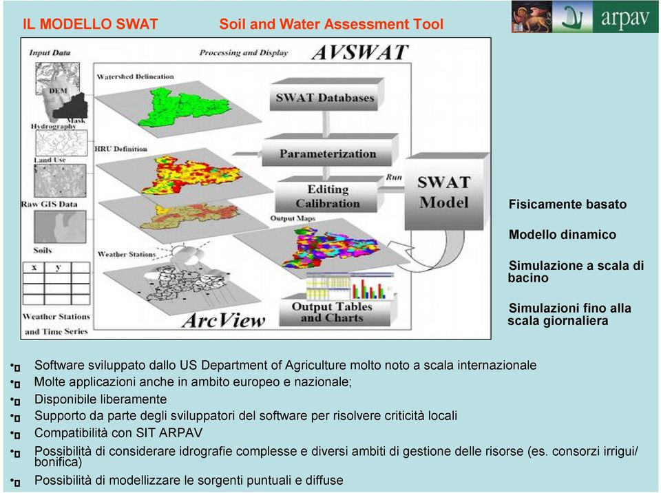 Disponibile liberamente Supporto da parte degli sviluppatori del software per risolvere criticità locali Compatibilità con SIT ARPAV Possibilità di