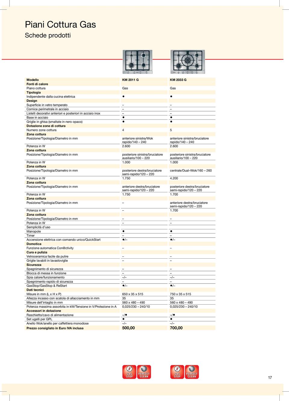 cottura Posizione/Tipologia/Diametro in mm anteriore sinistra/wok rapido/140 240 Potenza in W 2.600 2.