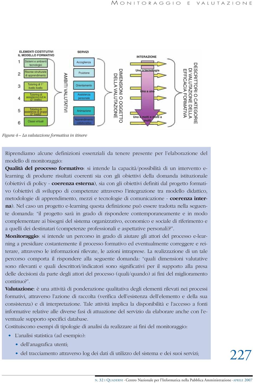 le (2 livello) Tutoring di assistenza ai gruppi (2 livello) Classi virtuali AMBITI VALUTATIVI SERVIZI Accoglienza Fruizione Orientamento Assistenza personale Animazione Apprendimento collaborativo