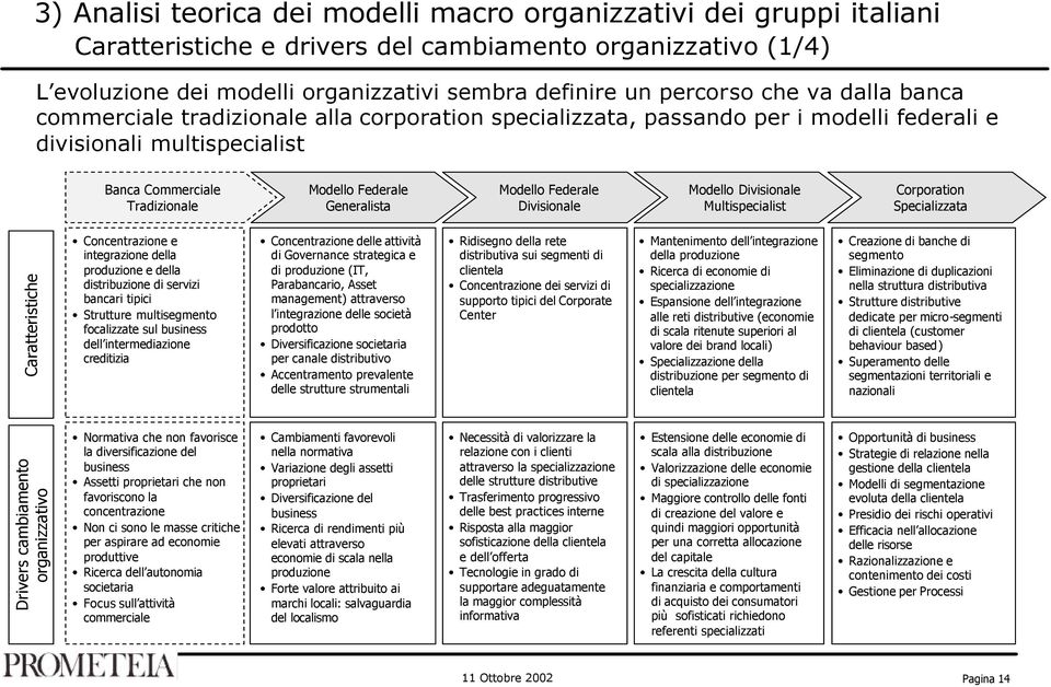 Modello Federale Divisionale Modello Divisionale Multispecialist Corporation Specializzata Caratteristiche Concentrazione e integrazione della produzione e della distribuzione di servizi bancari