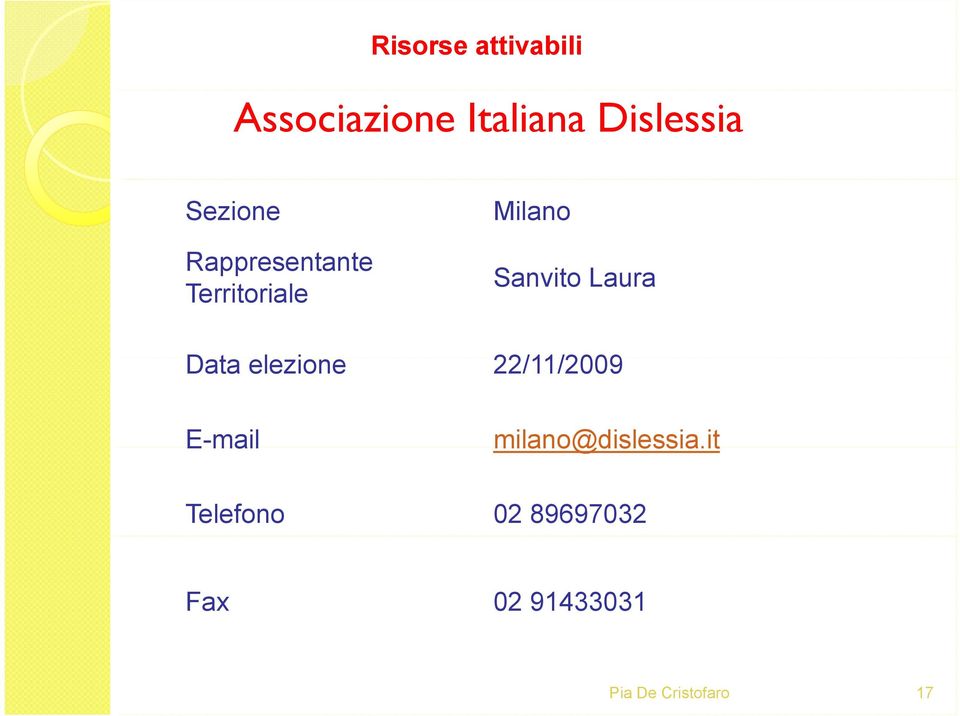 Milano Sanvito Laura Data elezione 22/11/2009