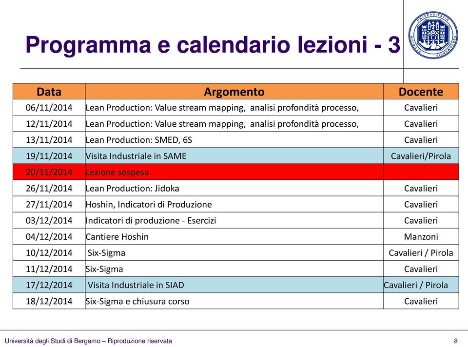 26/11/2014 Lean Production: Jidoka Cavalieri 27/11/2014 Hoshin, Indicatori di Produzione Cavalieri 03/12/2014 Indicatori di produzione - Esercizi Cavalieri 04/12/2014 Cantiere Hoshin