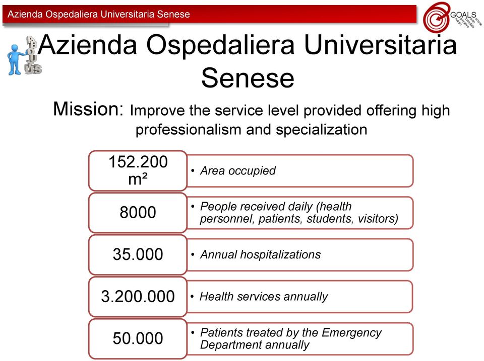 200 m² 8000 Area occupied People received daily (health personnel, patients, students,