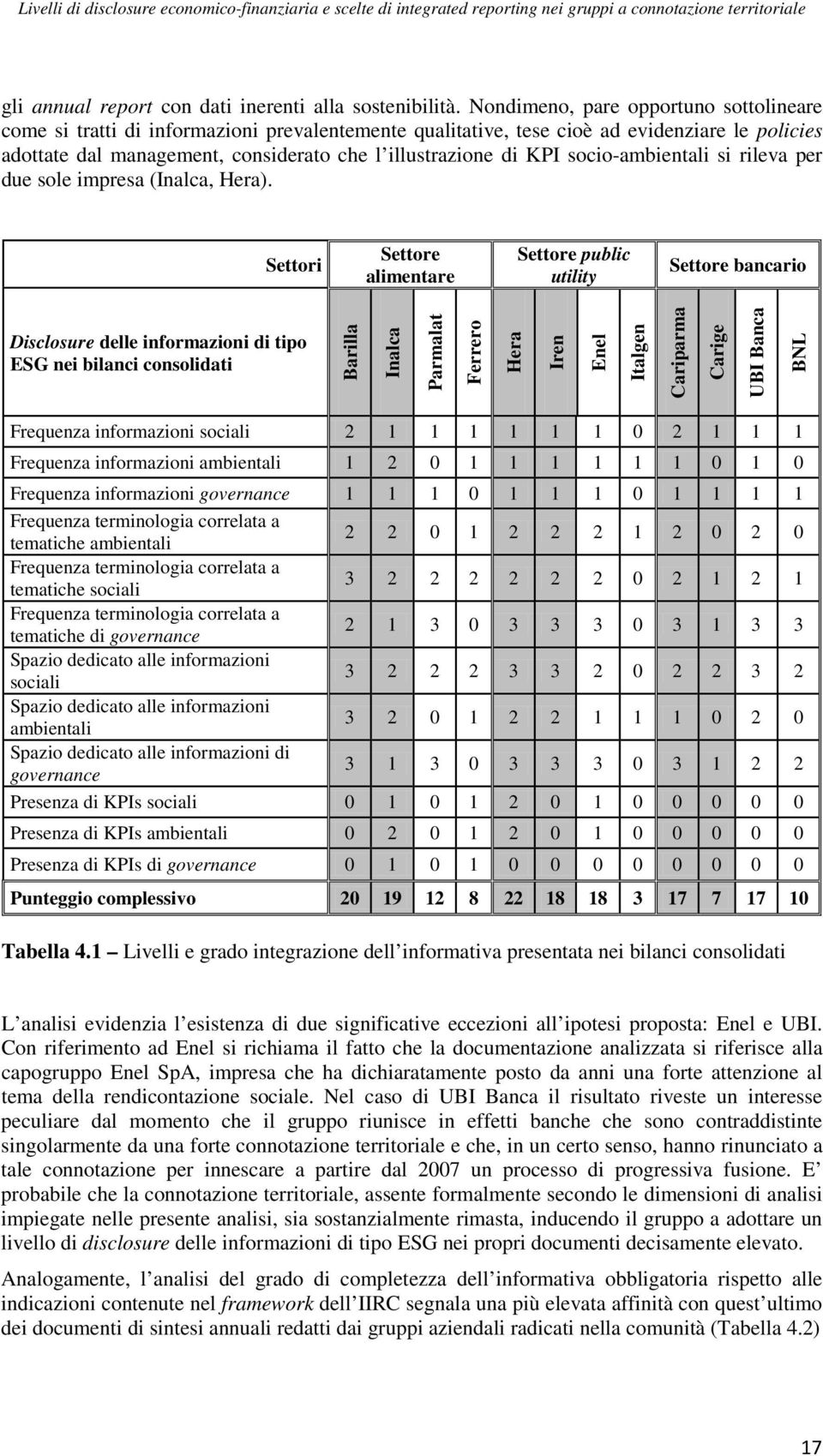 socio-ambientali si rileva per due sole impresa (Inalca, Hera).