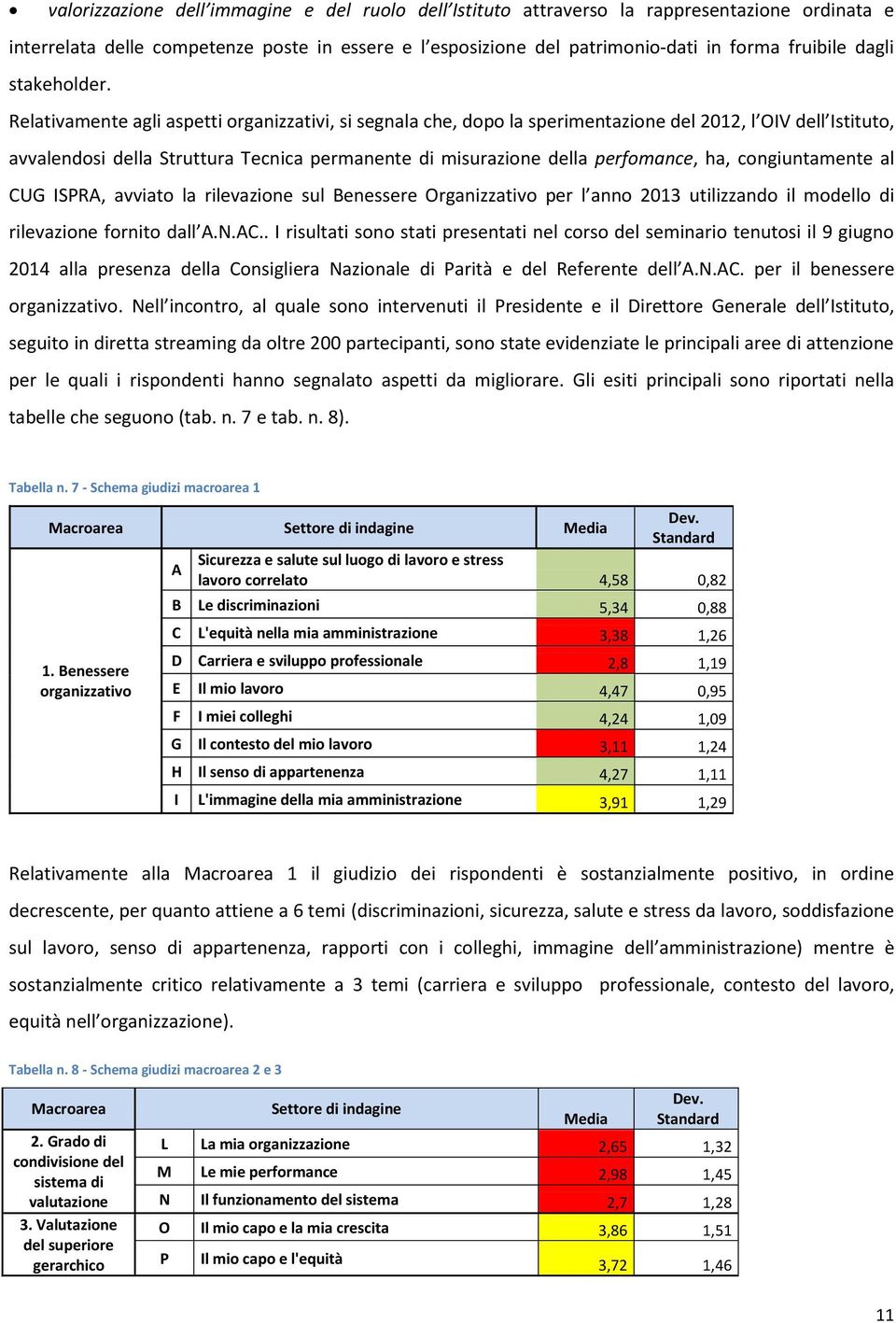 Relativamente agli aspetti organizzativi, si segnala che, dopo la sperimentazione del 2012, l OIV dell Istituto, avvalendosi della Struttura Tecnica permanente di misurazione della perfomance, ha,