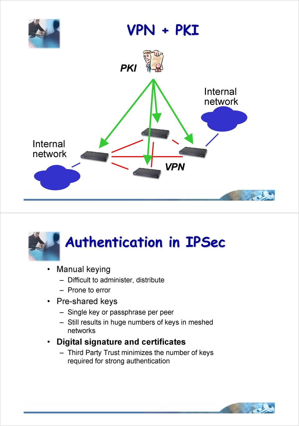 passphrase per peer Still results in huge numbers of keys in meshed networks Digital