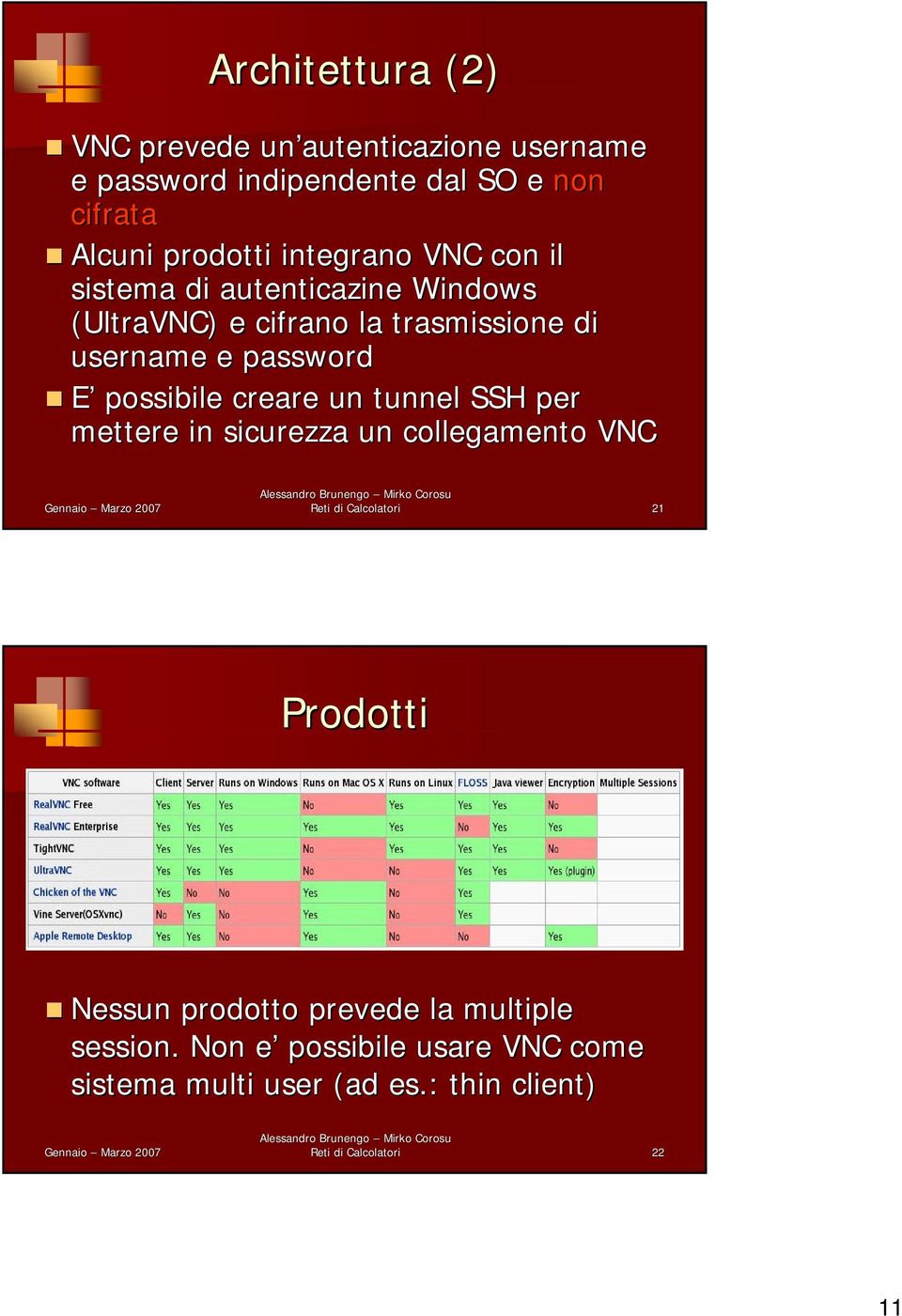 possibile creare un tunnel SSH per mettere in sicurezza un collegamento VNC Reti di Calcolatori 21 Prodotti Nessun