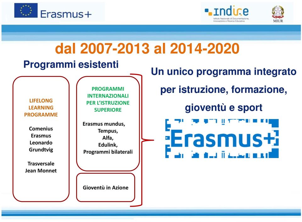 ISTRUZIONE SUPERIORE Erasmus mundus, Tempus, Alfa, Edulink, Programmi bilaterali Un