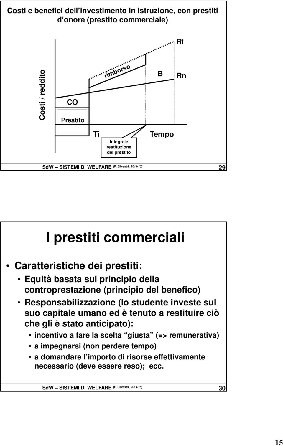 Silvestri, 2014-15) 29 I prestiti commerciali Caratteristiche dei prestiti: Equità basata sul principio della controprestazione (principio del benefico) Responsabilizzazione