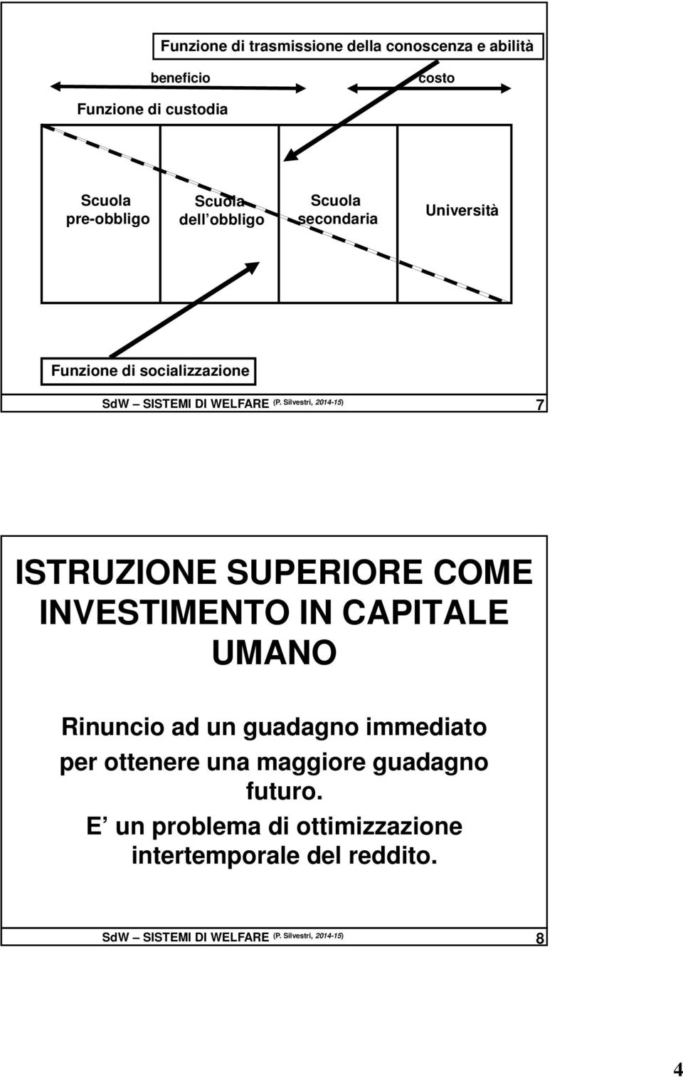 Silvestri, 2014-15) 7 ISTRUZIONE SUPERIORE COME INVESTIMENTO IN CAPITALE UMANO Rinuncio ad un guadagno immediato per