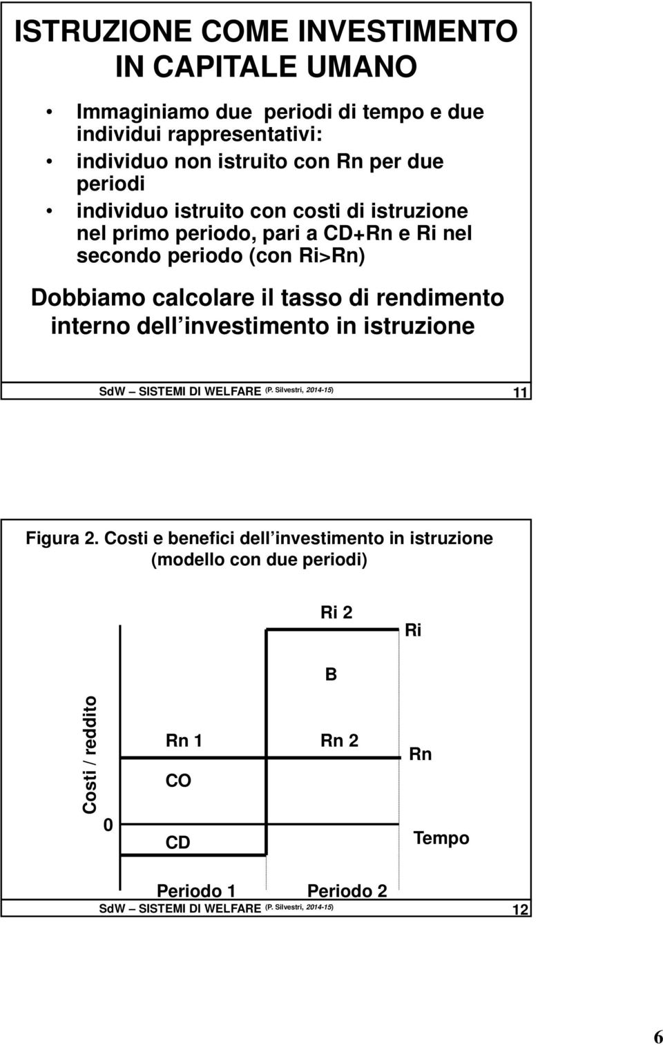 rendimento interno dell investimento in istruzione SdW SISTEMI DI WELFARE (P. Silvestri, 2014-15) 11 Figura 2.