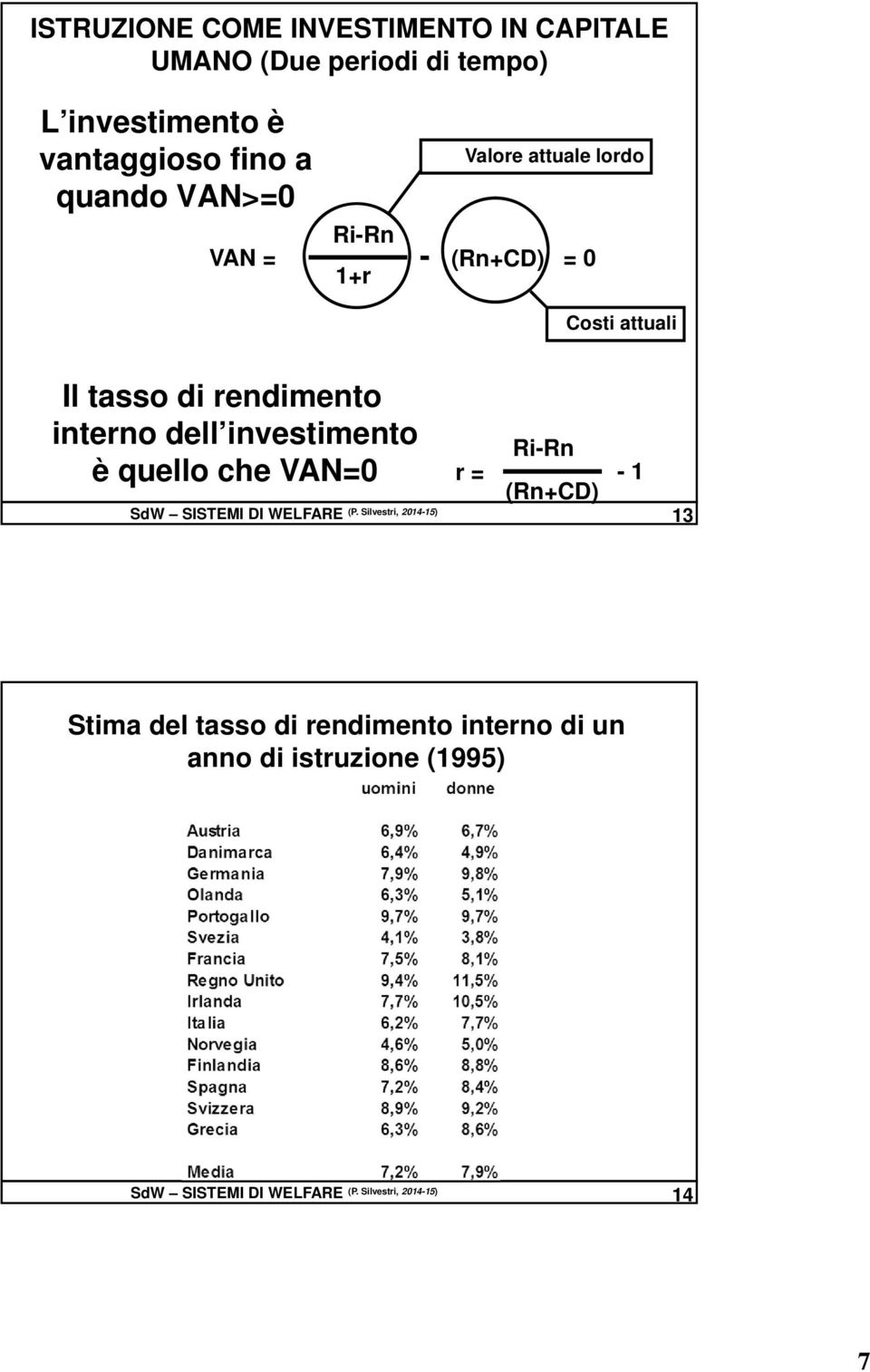 dell investimento è quello che VAN=0 r = Ri-Rn (Rn+CD) SdW SISTEMI DI WELFARE (P.