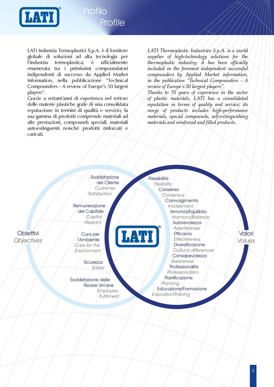 è il fornitore globale di soluzioni ad alta tecnologia per l industria termoplastica; è ufficialmente enumerata tra i primissimi compoundatori indipendenti di successo da Applied Market Information,