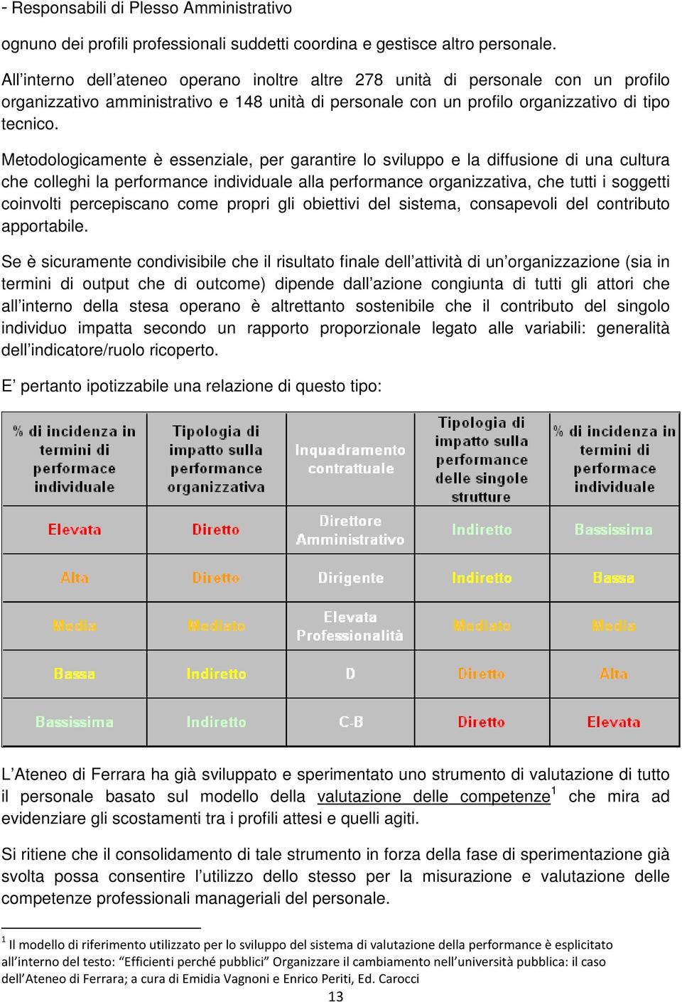 Metodologicamente è essenziale, per garantire lo sviluppo e la diffusione di una cultura che colleghi la performance individuale alla performance organizzativa, che tutti i soggetti coinvolti