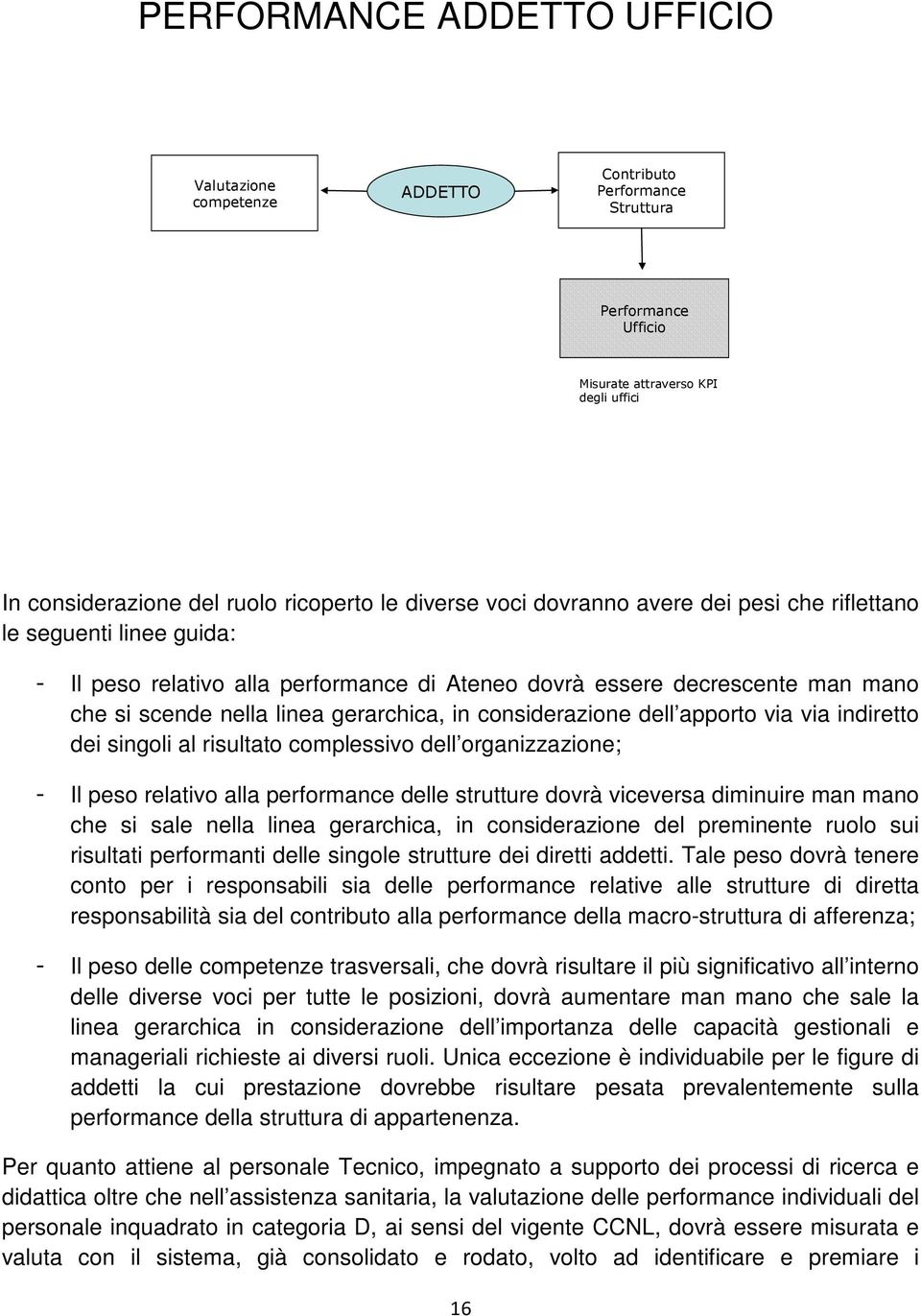 considerazione dell apporto via via indiretto dei singoli al risultato complessivo dell organizzazione; - Il peso relativo alla performance delle strutture dovrà viceversa diminuire man mano che si