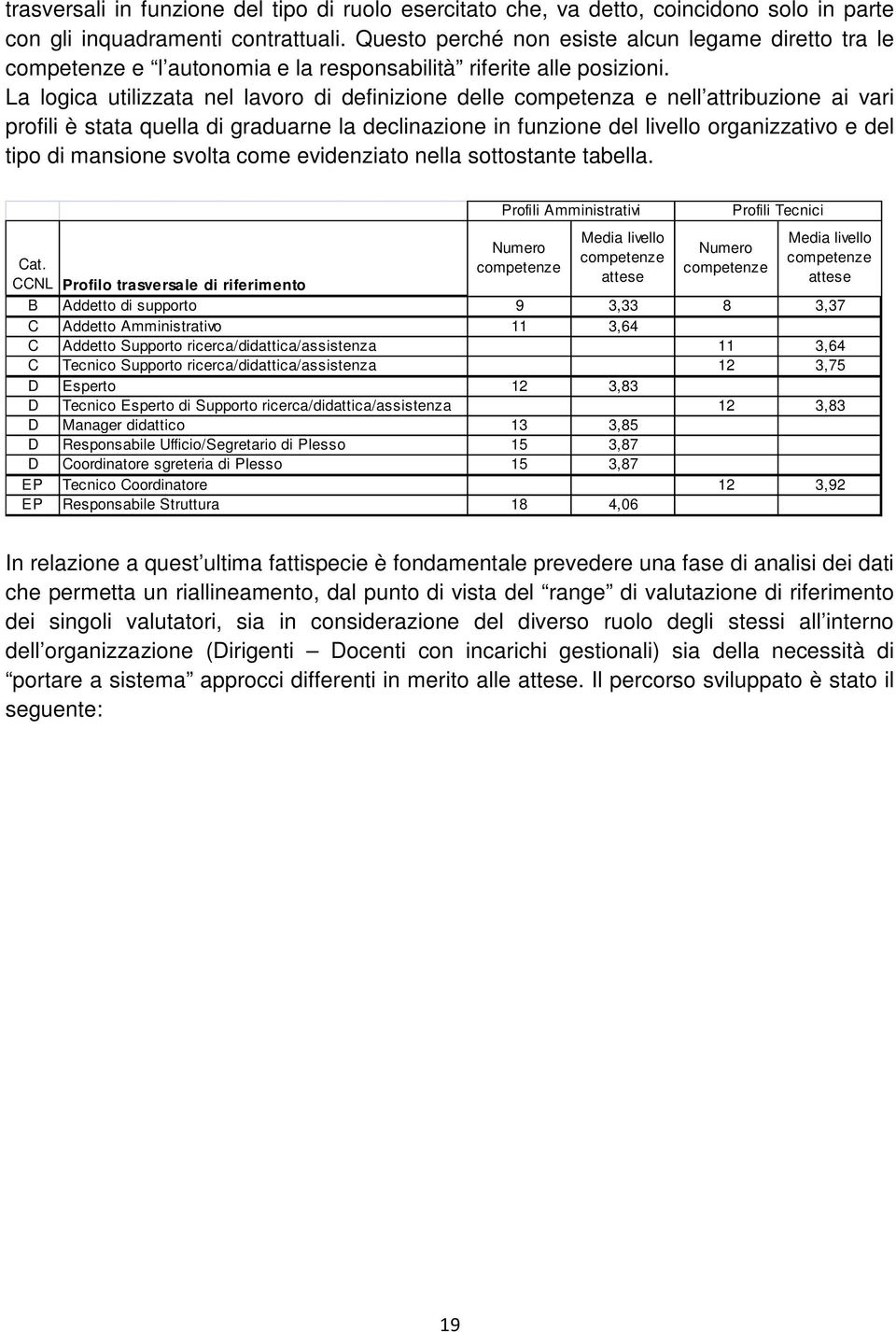 La logica utilizzata nel lavoro di definizione delle competenza e nell attribuzione ai vari profili è stata quella di graduarne la declinazione in funzione del livello organizzativo e del tipo di