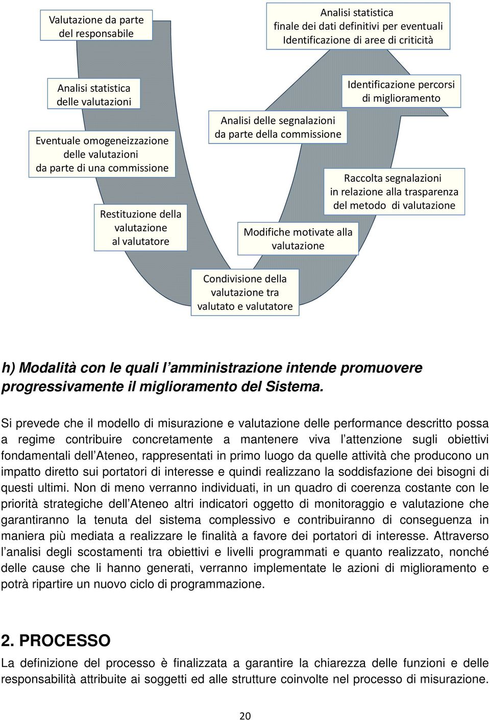 percorsi di miglioramento Raccolta segnalazioni in relazione alla trasparenza del metodo di valutazione Condivisione della valutazione tra valutato e valutatore h) Modalità con le quali l