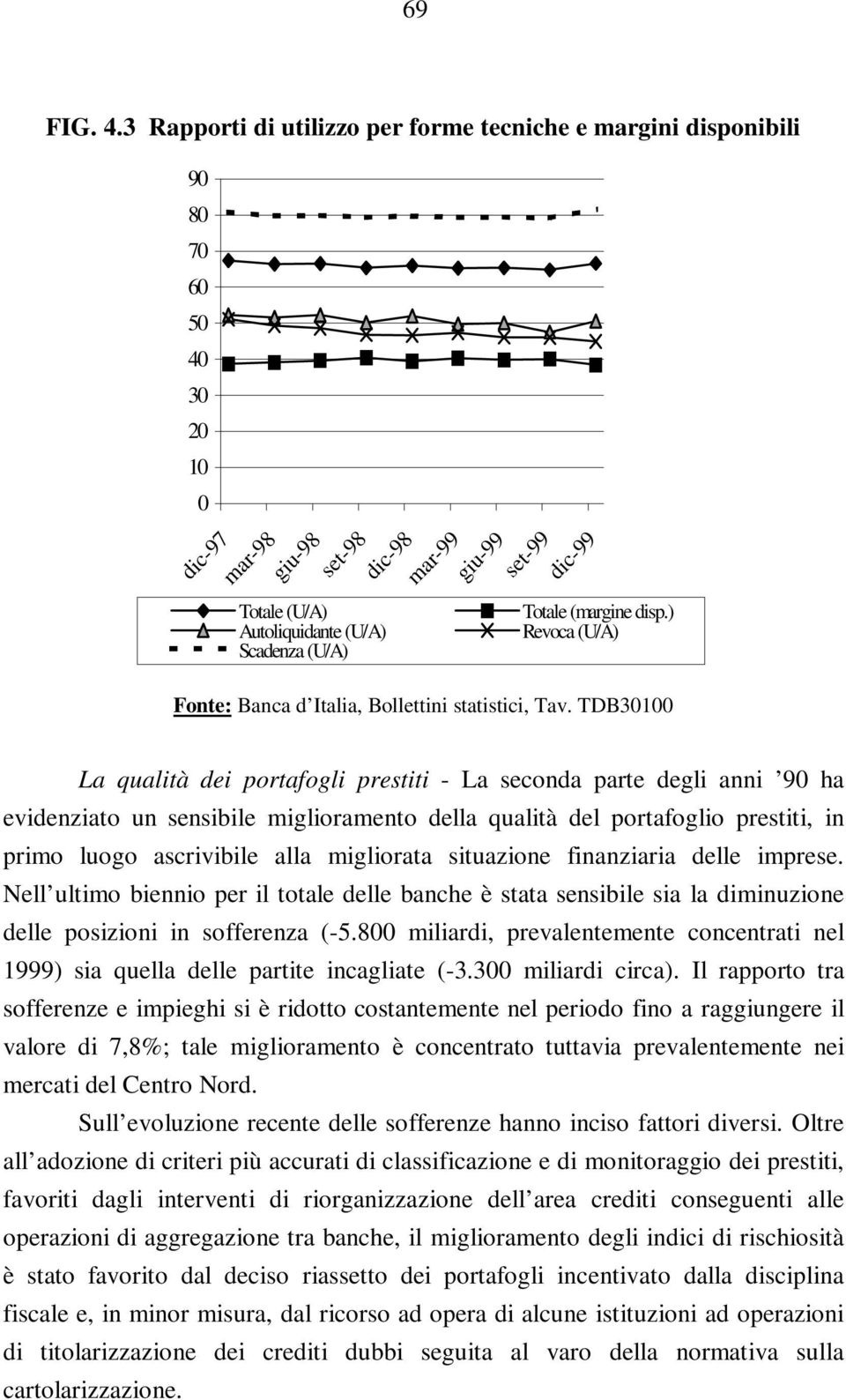 dic-99 Totale (margine disp.) Revoca (U/A) Fonte: Banca d Italia, Bollettini statistici, Tav.