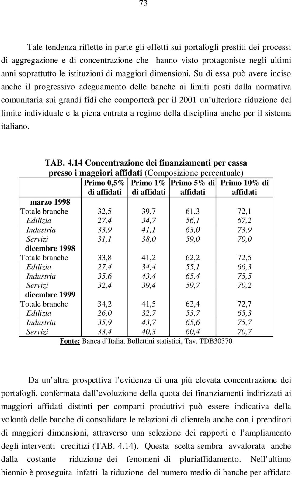 Su di essa può avere inciso anche il progressivo adeguamento delle banche ai limiti posti dalla normativa comunitaria sui grandi fidi che comporterà per il 2001 un ulteriore riduzione del limite