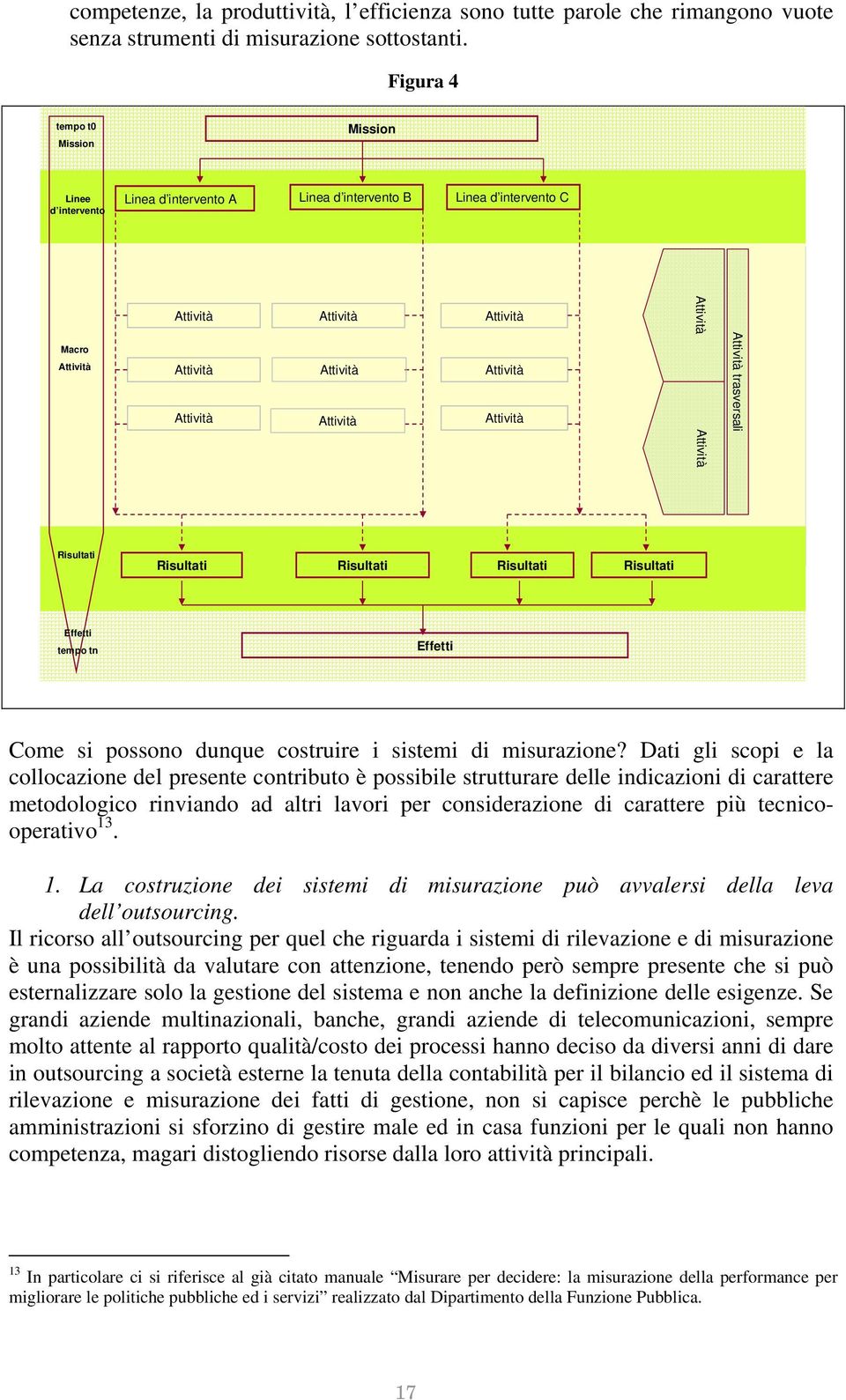 Attività Attività Attività Attività Attività trasversali Risultati Risultati Risultati Risultati Risultati Effetti tempo tn Effetti Come si possono dunque costruire i sistemi di misurazione?