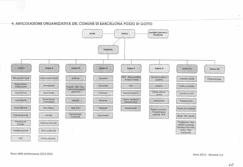 Settre Vili. Ambiente e sanità" Plizia Municipale.: I Allggi pplari7. Ediliziastiaje'-. Jnfrmagivani Anagrafe-AIRE-Leva- Trasferiment prprietà autveicli ',. Esprprisrlnì.ServiziSdali Patrimni^.