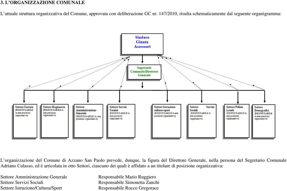 Generale, nella persona del Segretario Comunale Adriano Culasso, ed è articolata in otto Settori, ciascuno dei quali è affidato a un titolare di