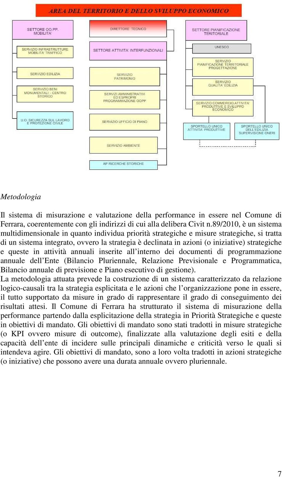 strategiche e queste in attività annuali inserite all interno dei documenti di programmazione annuale dell Ente (Bilancio Pluriennale, Relazione Previsionale e Programmatica, Bilancio annuale di