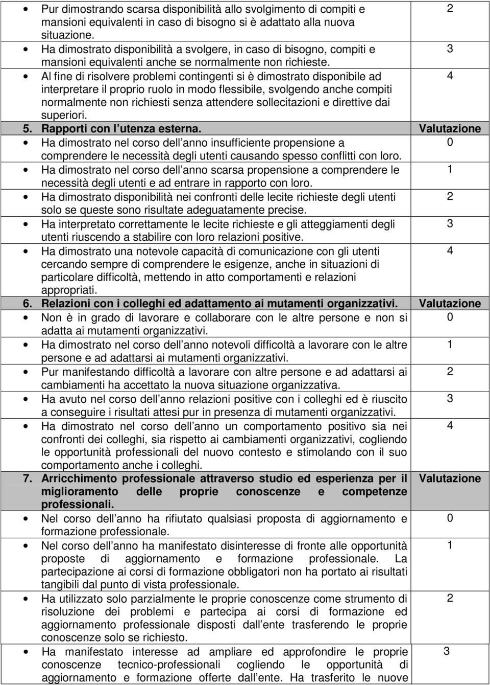 Al fine di risolvere problemi contingenti si è dimostrato disponibile ad 4 interpretare il proprio ruolo in modo flessibile, svolgendo anche compiti normalmente non richiesti senza attendere