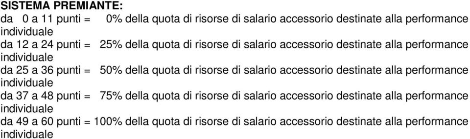 risorse di salario accessorio destinate alla performance individuale da 37 a 48 punti = 75% della quota di risorse di salario accessorio