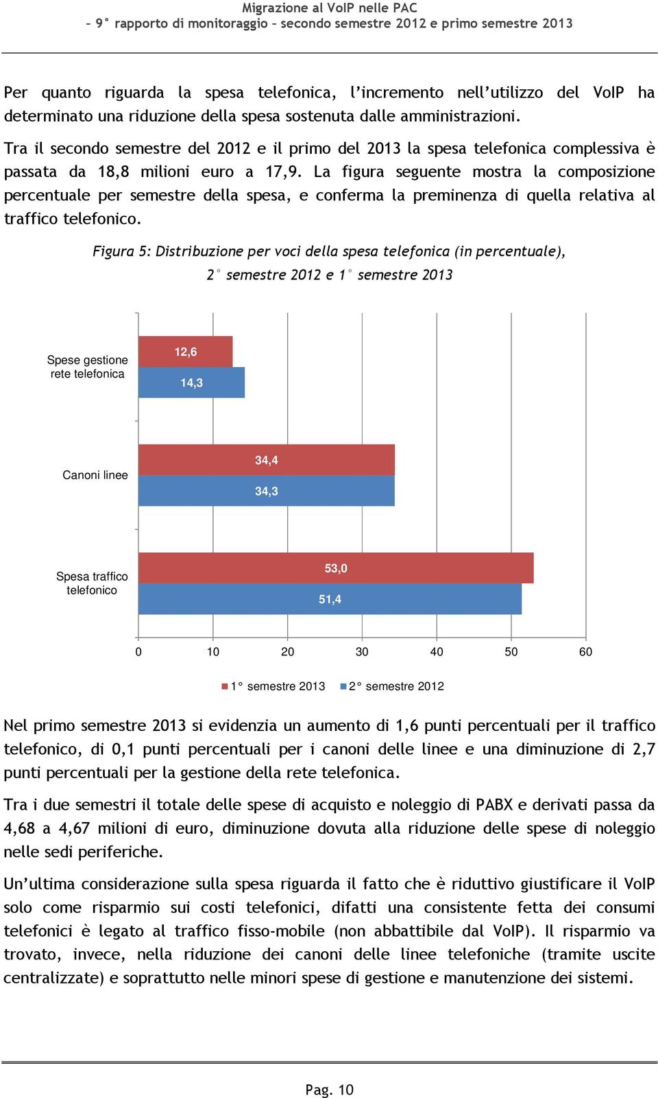 La figura seguente mostra la composizione percentuale per semestre della spesa, e conferma la preminenza di quella relativa al traffico telefonico.