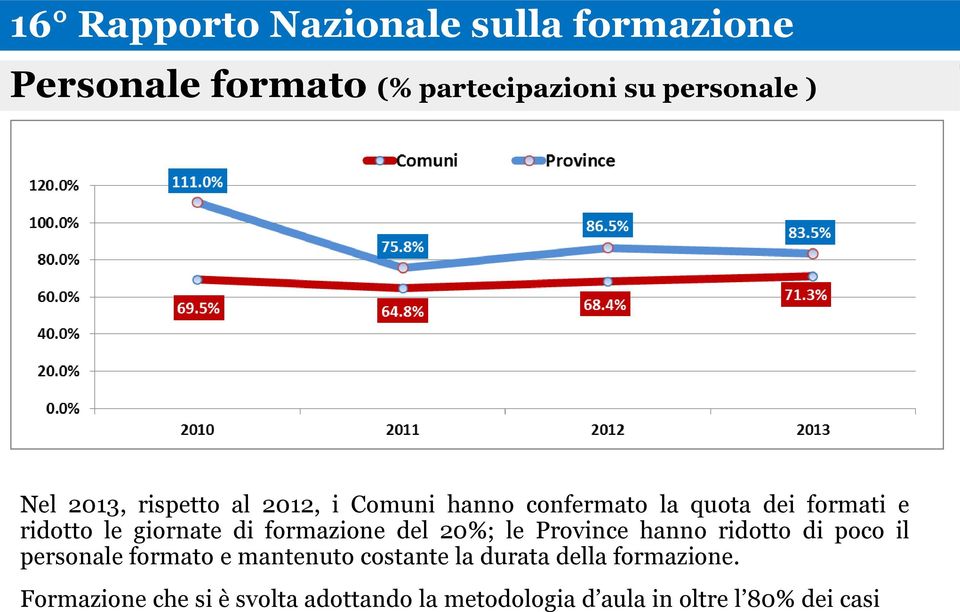 Province hanno ridotto di poco il personale formato e mantenuto costante la durata della