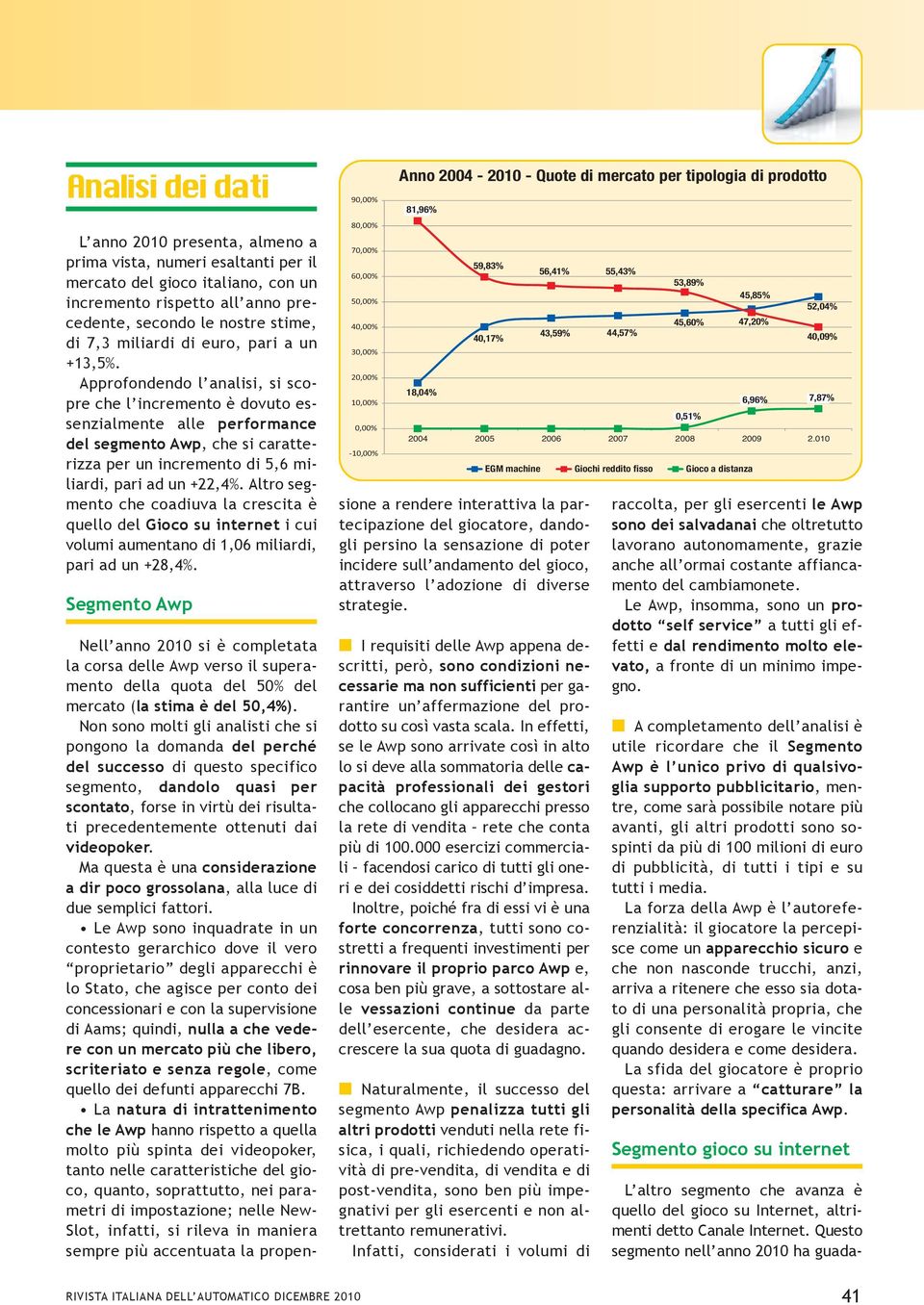 approfondendo l analisi, si scopre che l incremento è dovuto essenzialmente alle performance del segmento Awp, che si caratterizza per un incremento di 5,6 miliardi, pari ad un +22,4%.