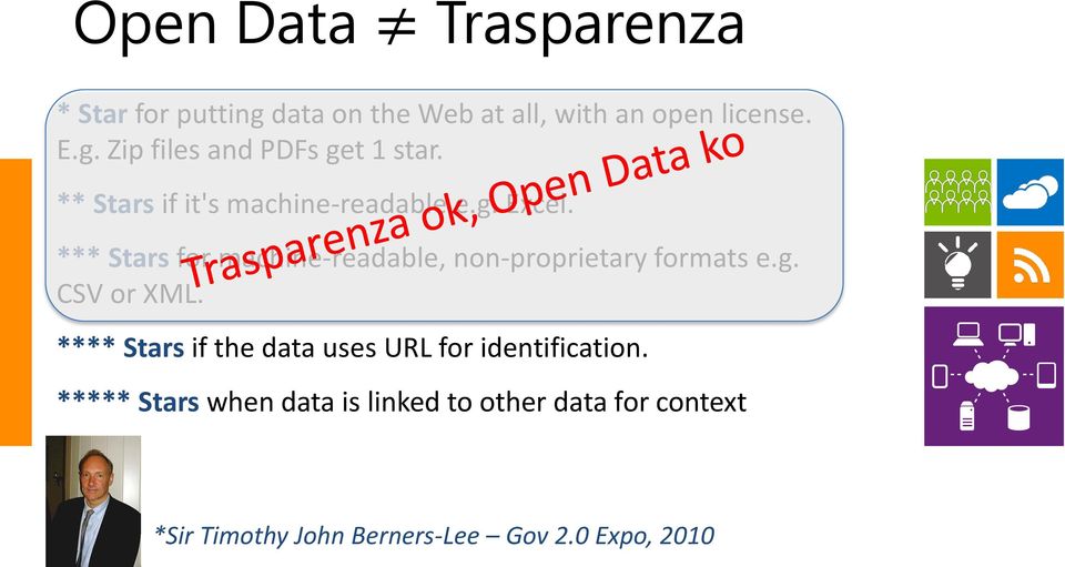 *** Stars for machine-readable, non-proprietary formats e.g. CSV or XML.