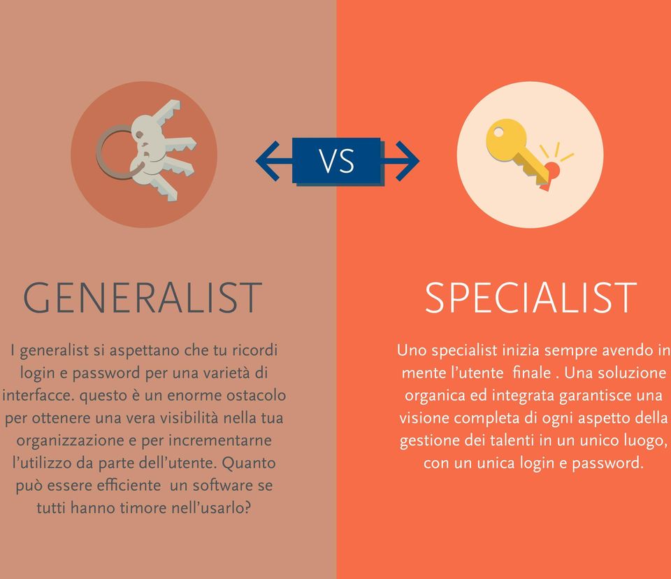 Quanto può essere efficiente un software se tutti hanno timore nell usarlo? Uno specialist inizia sempre avendo in mente l utente finale.